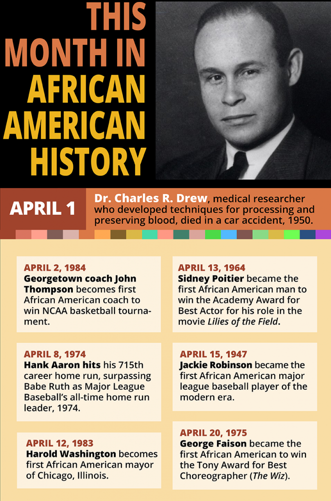 This month in African American History