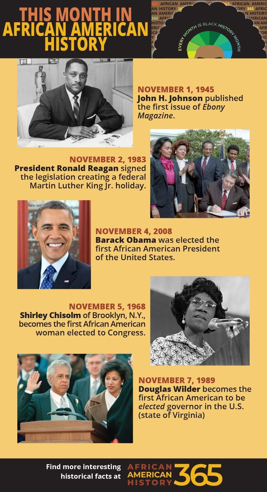 This month in African American History