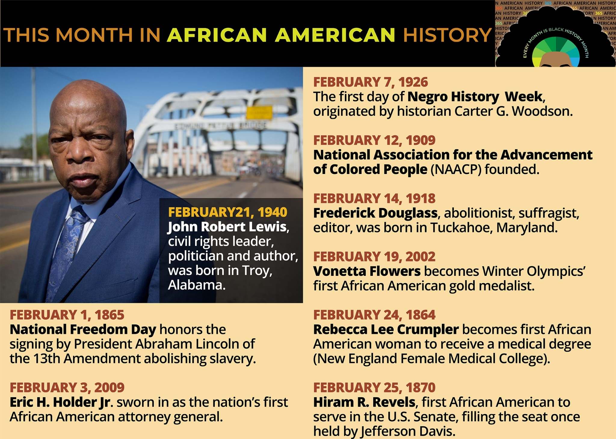 This Month in African American History