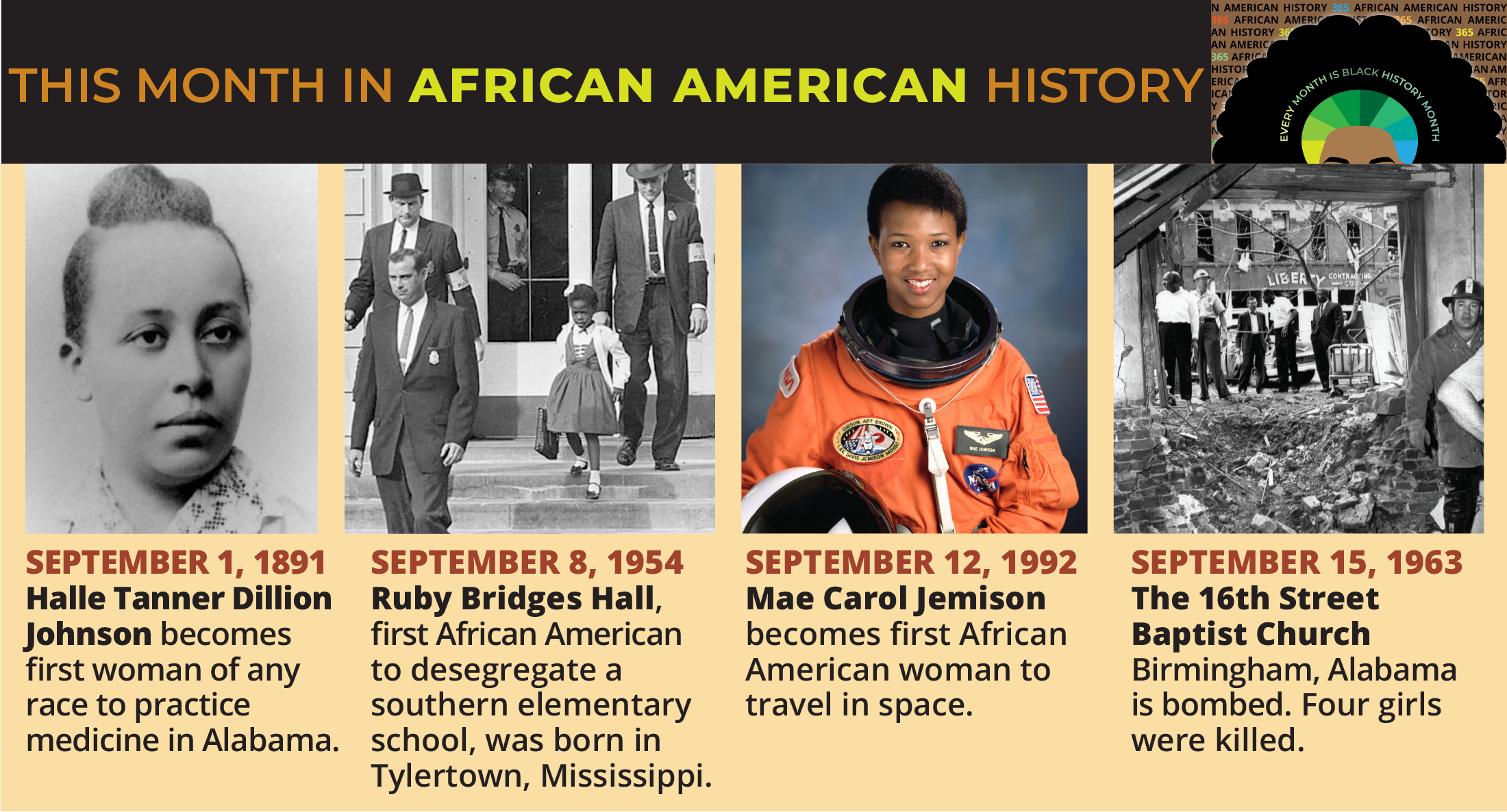 This Month in African American History