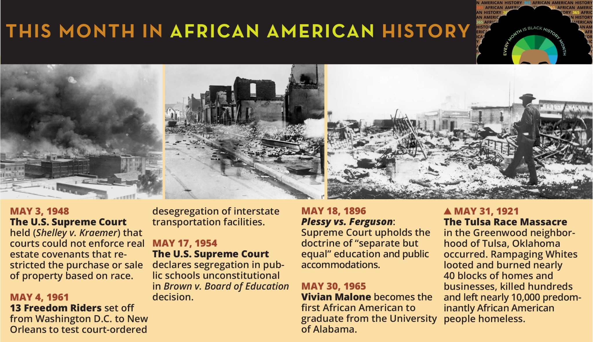 This Month in African American  History